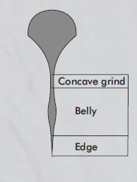 geometrie čepele